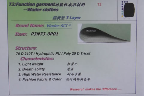 Double-sided PU functional fabric